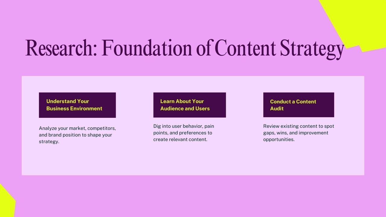 Research The Backbone of Content Strategy Hyper Content Blog Research Process Diagram for Content Strategy