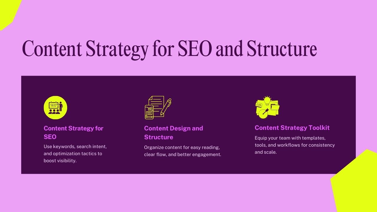 SEODriven Content Strategy with Smart Structure Hyper Content Blog Seo Content Strategy Framework with Structure and Design Elements