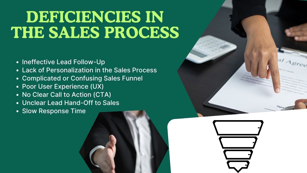 Deficiencies in the Sales Process Hyper Content Blog Common Deficiencies in the Sales Process That Hinder Business Growth