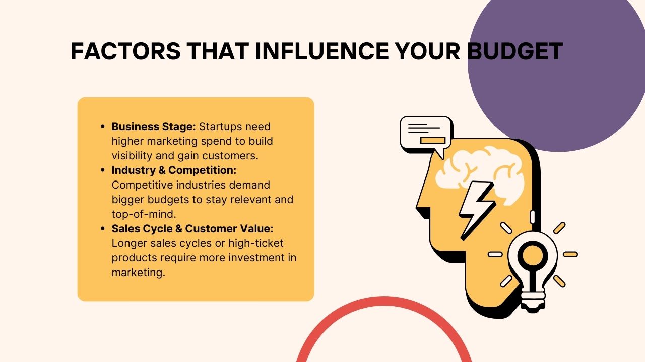 Factors That Influence Your Budget Hyper Content Blog Key Factors That Impact How Businesses Plan Their Marketing Budget