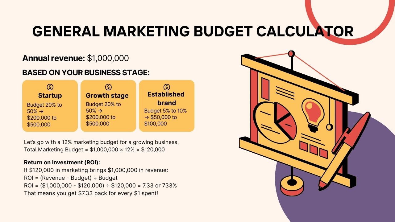 General Marketing Budget Calculator Hyper Content Blog Simple Marketing Budget Calculator Tool for Business Planning