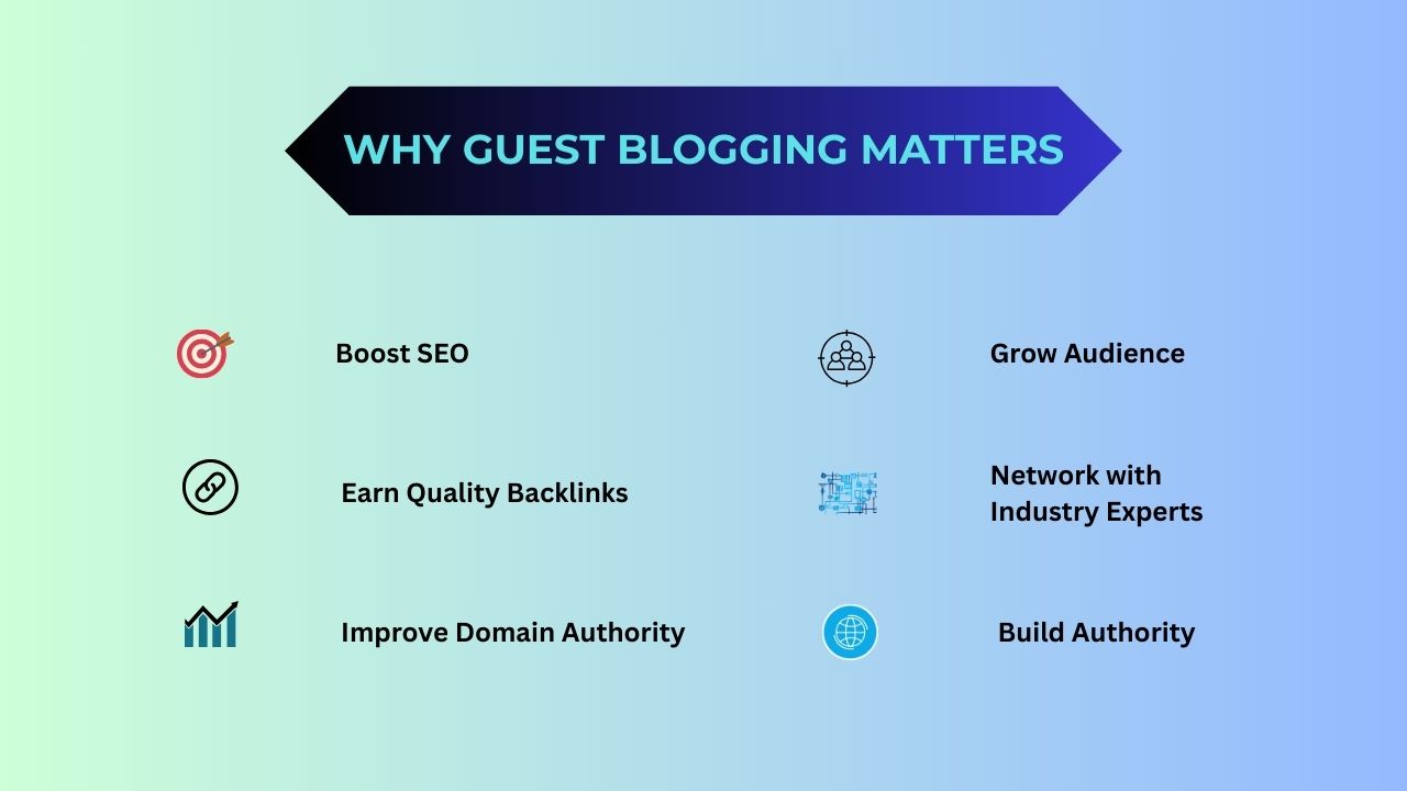 Guest Blogging Benefits Infographic Hyper Content Blog Infographic Showing Six Guest Blogging Benefits Including Backlinks Seo and Thought Leadership
