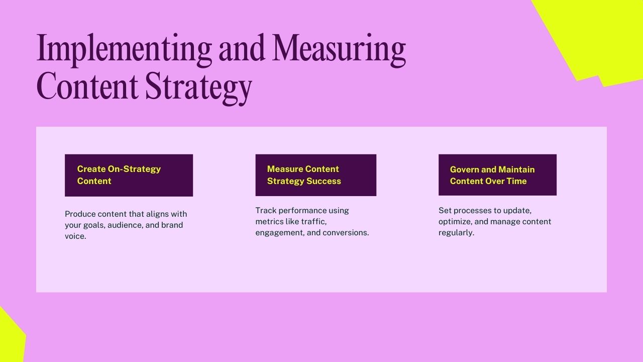 How to Implement and Measure Content Strategy Hyper Content Blog Dashboard Showing Content Strategy Performance Metrics