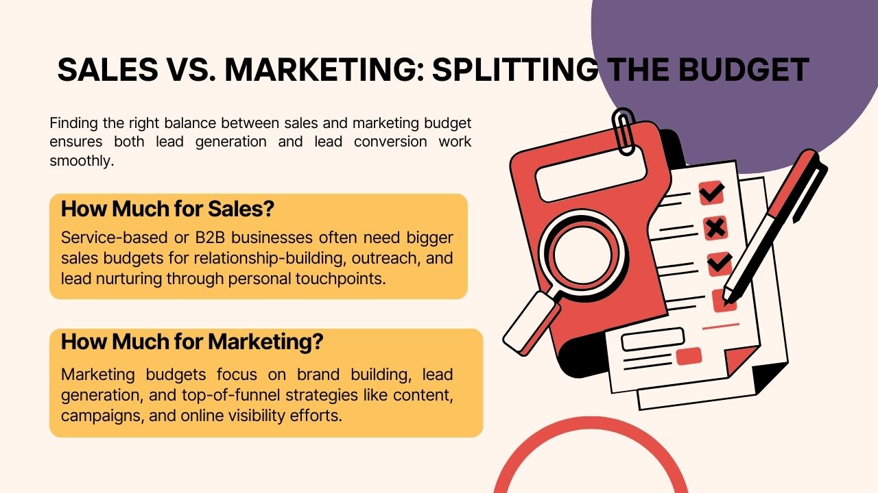 Sales vs Marketing Splitting the Budget Hyper Content Blog Visual Comparison of How to Split the Budget Between Sales and Marketing