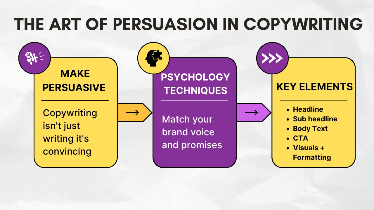 The Art of Persuasion Hyper Content Blog the Art of Persuasion in Copywriting to Influence and Convert Audiences