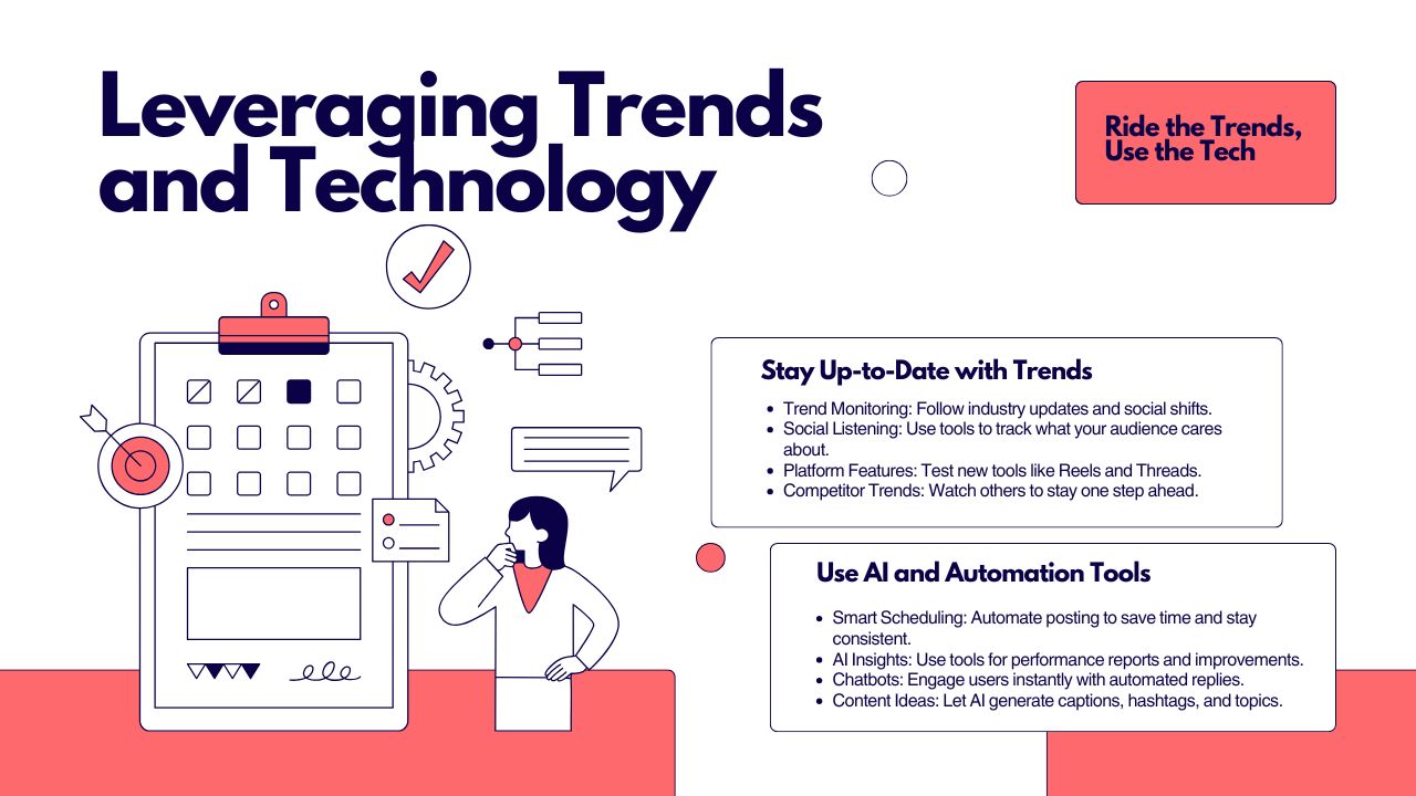 Leveraging Trends and Technology in Social Media Hyper Content Blog Conceptual Image of Social Media Trends and Ai Tools