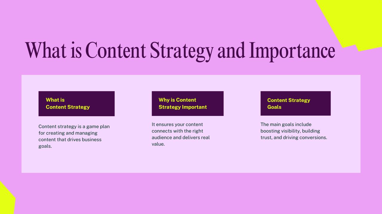 What Is Content Strategy and Why It Matters Hyper Content Blog Diagram Explaining What Content Strategy Means for Business Growth