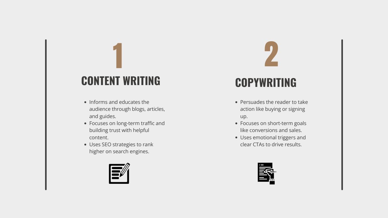 What is Copywriting and Content Writing Hyper Content Blog Explanation of Copywriting and Content Writing with Key Differences