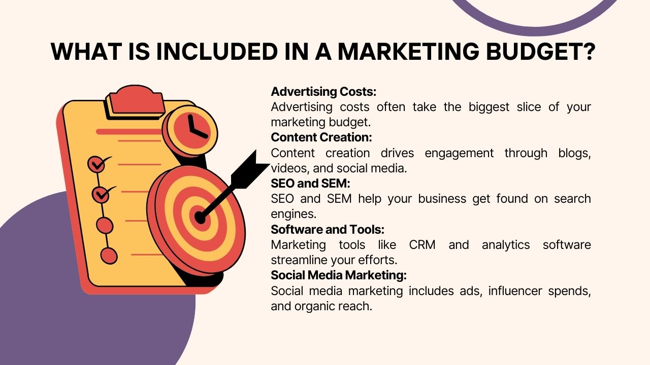 What Is Included in a Marketing Budget Hyper Content Blog Breakdown of Items and Costs Included in a Typical Marketing Budget