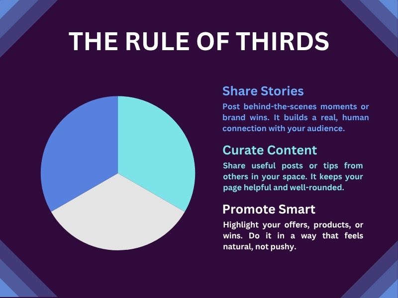 Content Formats to Boost Facebook Engagement Hyper Content Blog Chart Showing Different Facebook Content Types Like Videos Images Polls and Live Streams