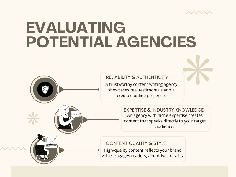Evaluating Potential Agencies Key Considerations Hyper Content Blog Factors to Consider when Evaluating Content Writing Agencies
