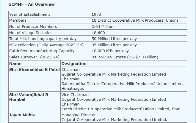 Foundation of Amul Revolutionizing Indias Dairy Sector Hyper Content Blog Foundation of Amul Revolutionizing India's Dairy Sector