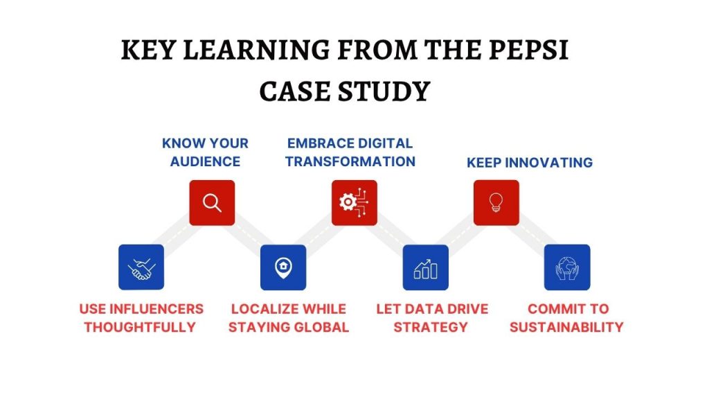 Key Learnings from the Pepsi Marketing Strategy Hyper Content Blog Key Marketing Lessons from Pepsis Branding and Global Campaigns