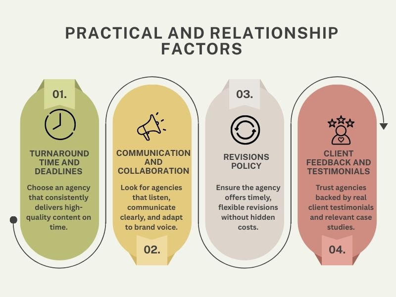 Practical and Relationship Factors Ensuring a Smooth Partnership Hyper Content Blog Factors for Building a Smooth Working Relationship with a Content Writing Agency