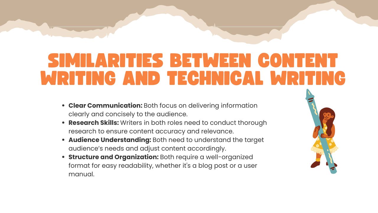 Similarities Between Content Writing vs Technical Writing Hyper Content Blog Understanding the Similarities Between Content Writing and Technical Writing