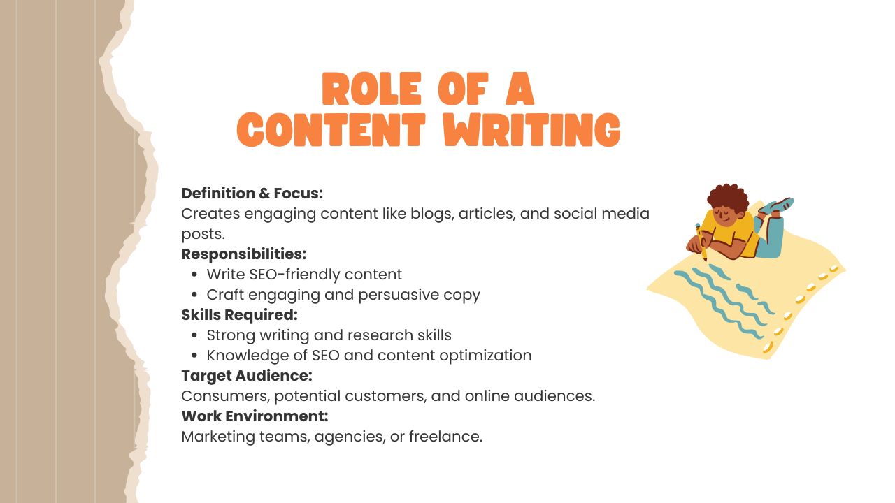 The Role of Content Writing in Building Brand Communication Hyper Content Blog Role of Content Writing Creating Engaging and Informative Content