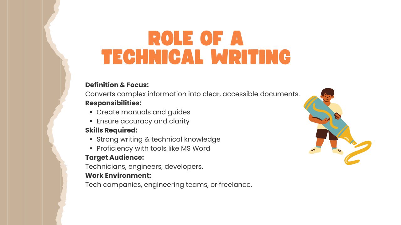 Understanding the Role of Technical Writing in Clear Communication Hyper Content Blog Role of Technical Writing Translating Complex Information into Clear Documentation