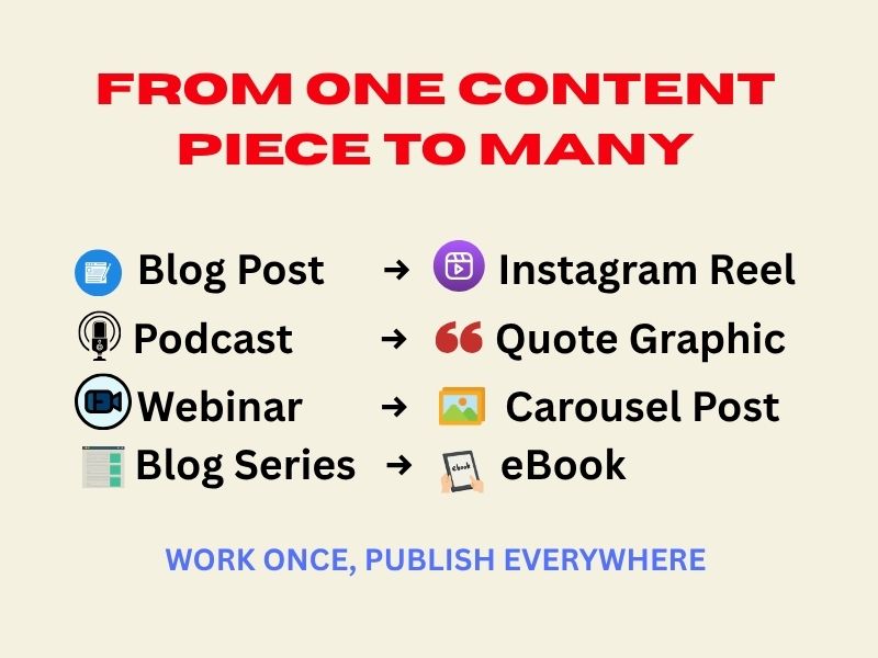 Creative Ways to Repurpose Old Content Hyper Content Blog Creative Ways to Repurpose Old Content into Videos Tweets Carousels and More